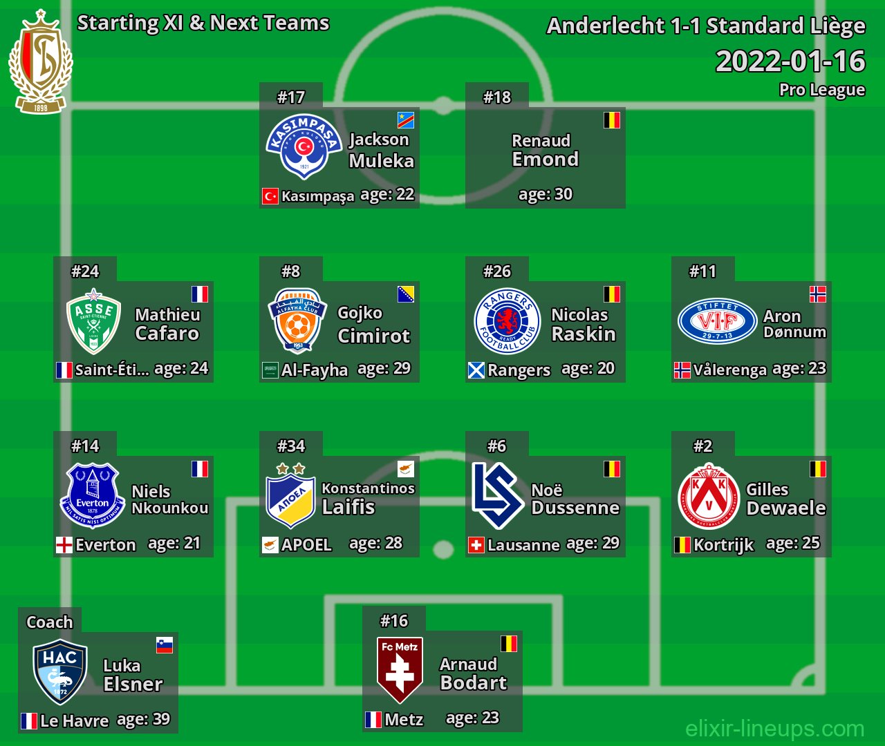 Standard Liège Starting XI & Next Teams 2022-01-16