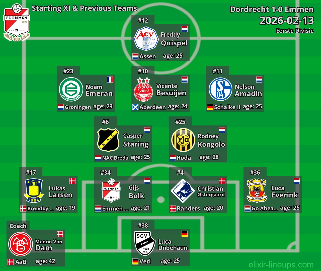 Emmen Starting XI & Previous Teams 2026-02-13