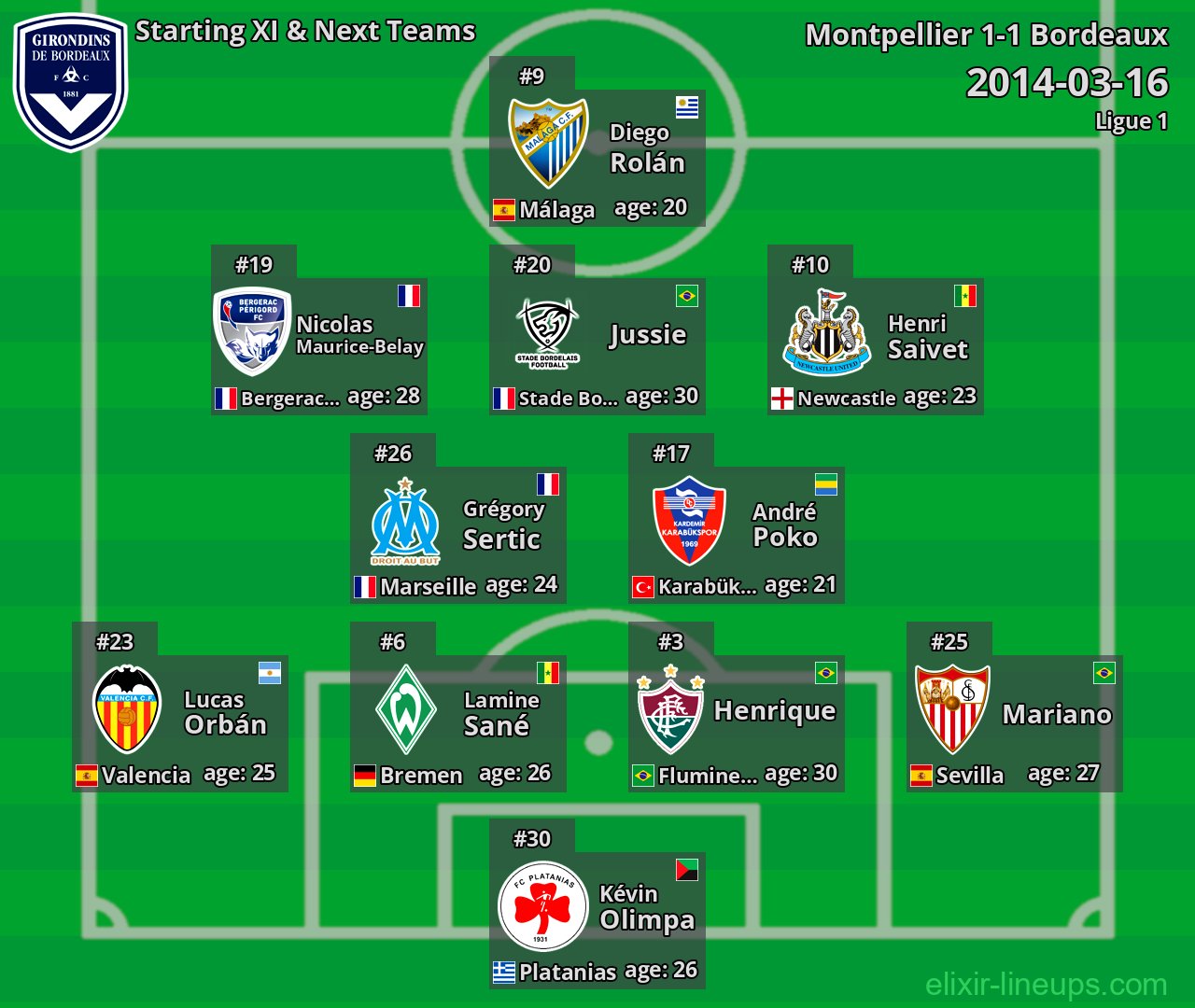 Bordeaux Starting XI & Next Teams 2014-03-16