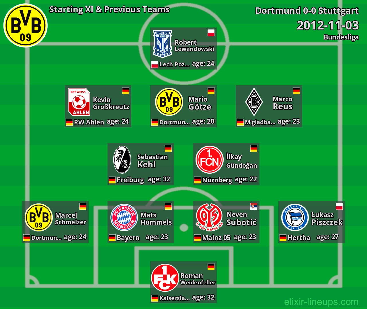 Dortmund Starting XI & Previous Teams 2012-11-03