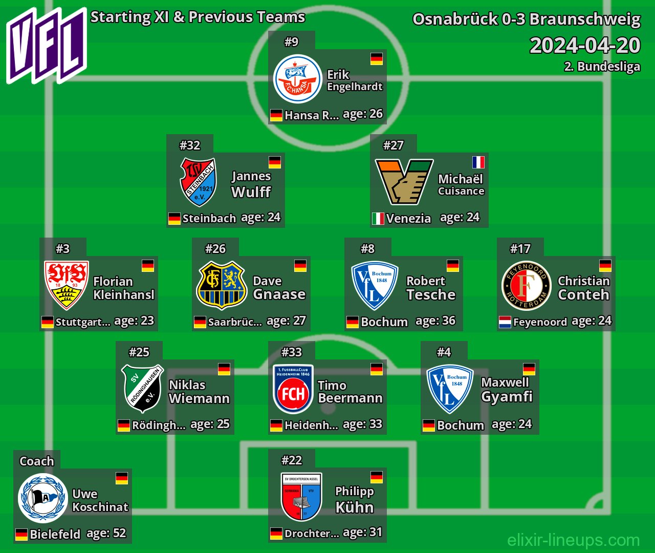 Osnabrück Starting XI & Previous Teams 2024-04-20