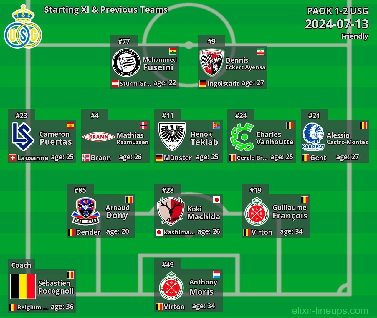 USG Starting XI & Previous Teams 2024-07-13