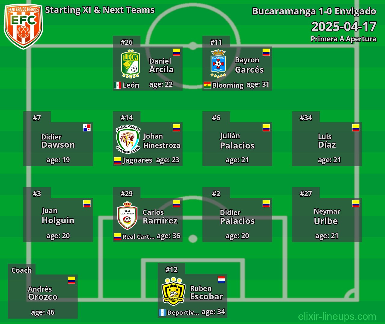 Envigado Starting XI & Next Teams 2025-04-17
