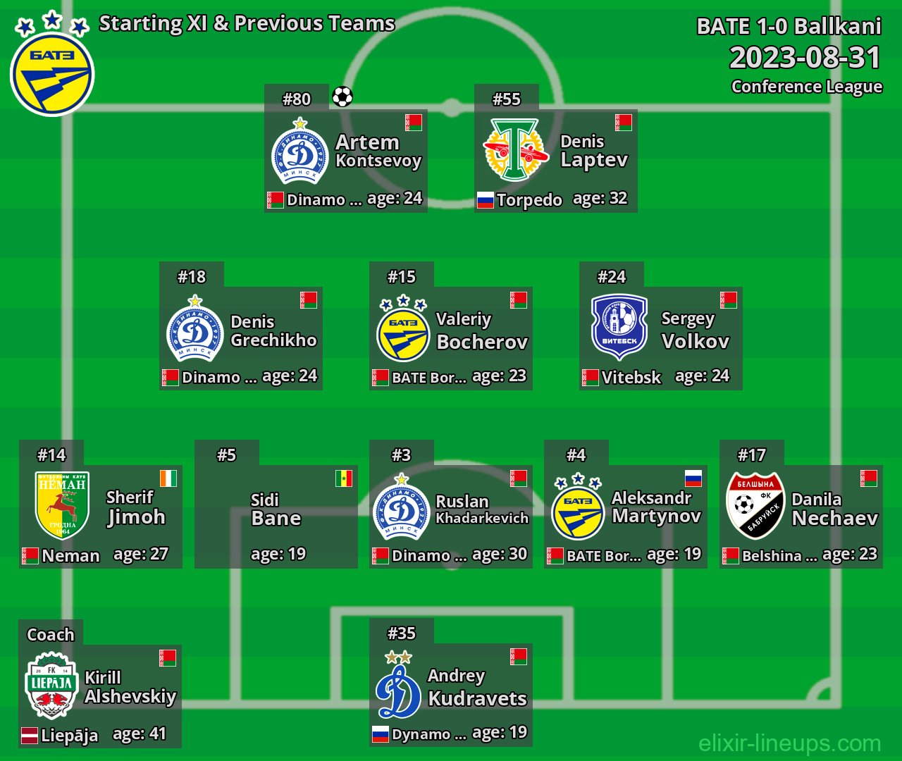 BATE Starting XI & Previous Teams 2023-08-31