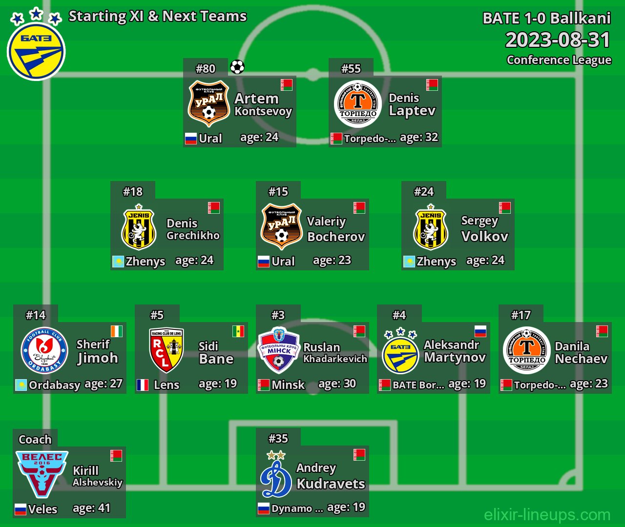 BATE Starting XI & Next Teams 2023-08-31