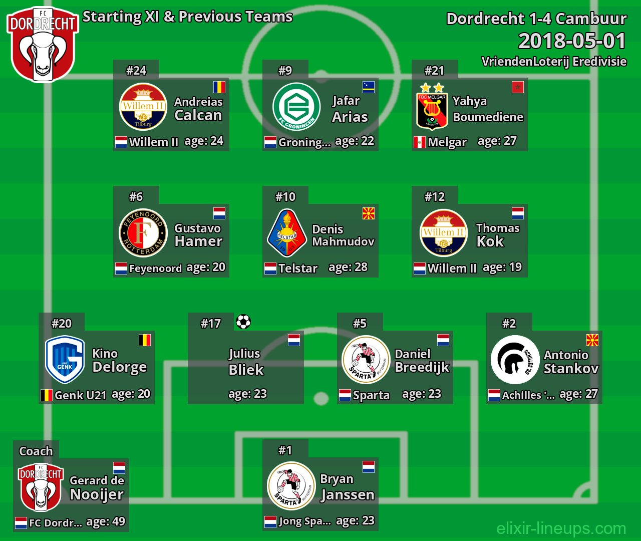 Dordrecht Starting XI & Previous Teams 2018-05-01