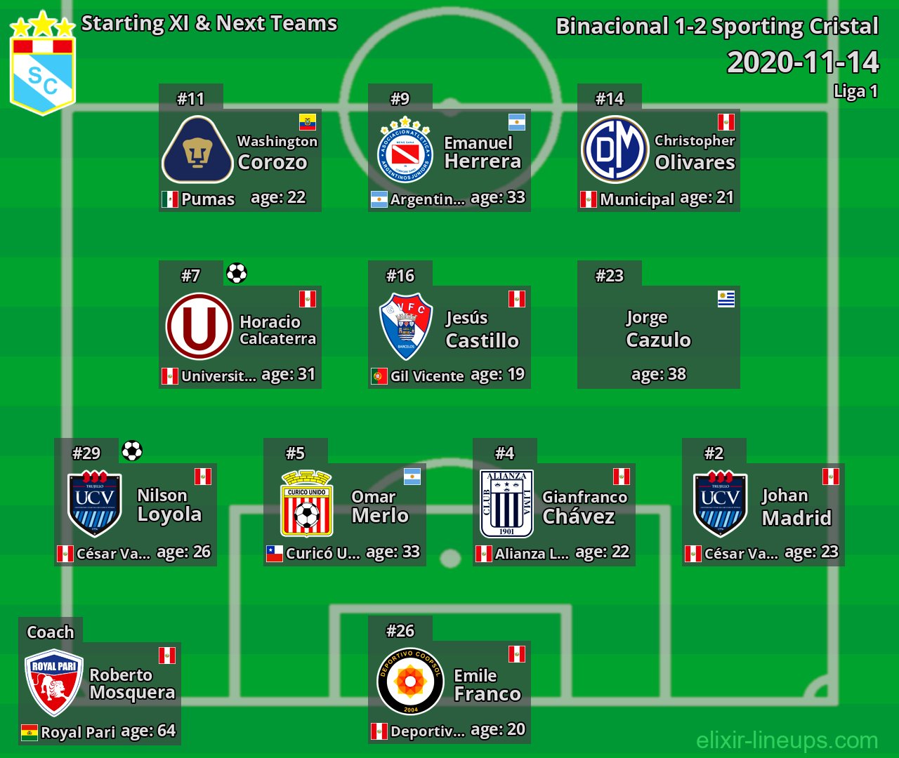 Sporting Cristal Starting XI & Next Teams 2020-11-14