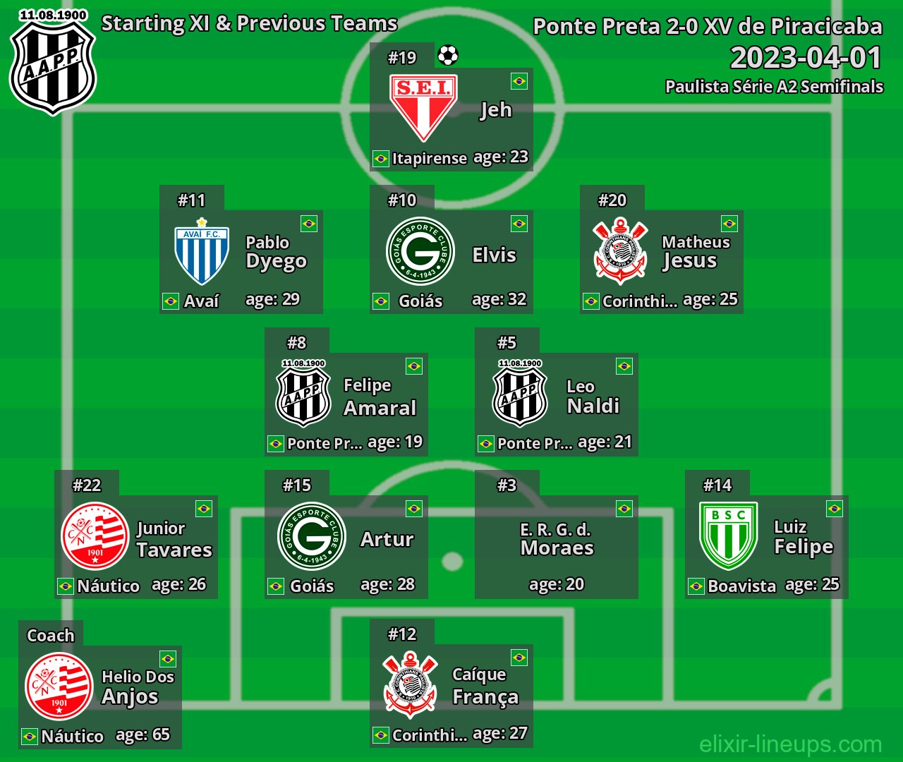 Ponte Preta Starting XI & Previous Teams 2023-04-01