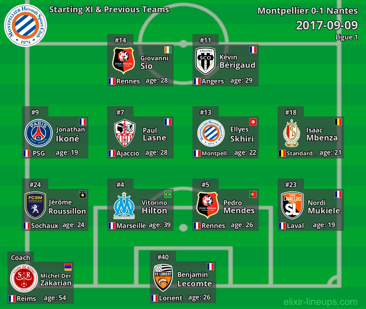 Montpellier Starting XI & Previous Teams 2017-09-09
