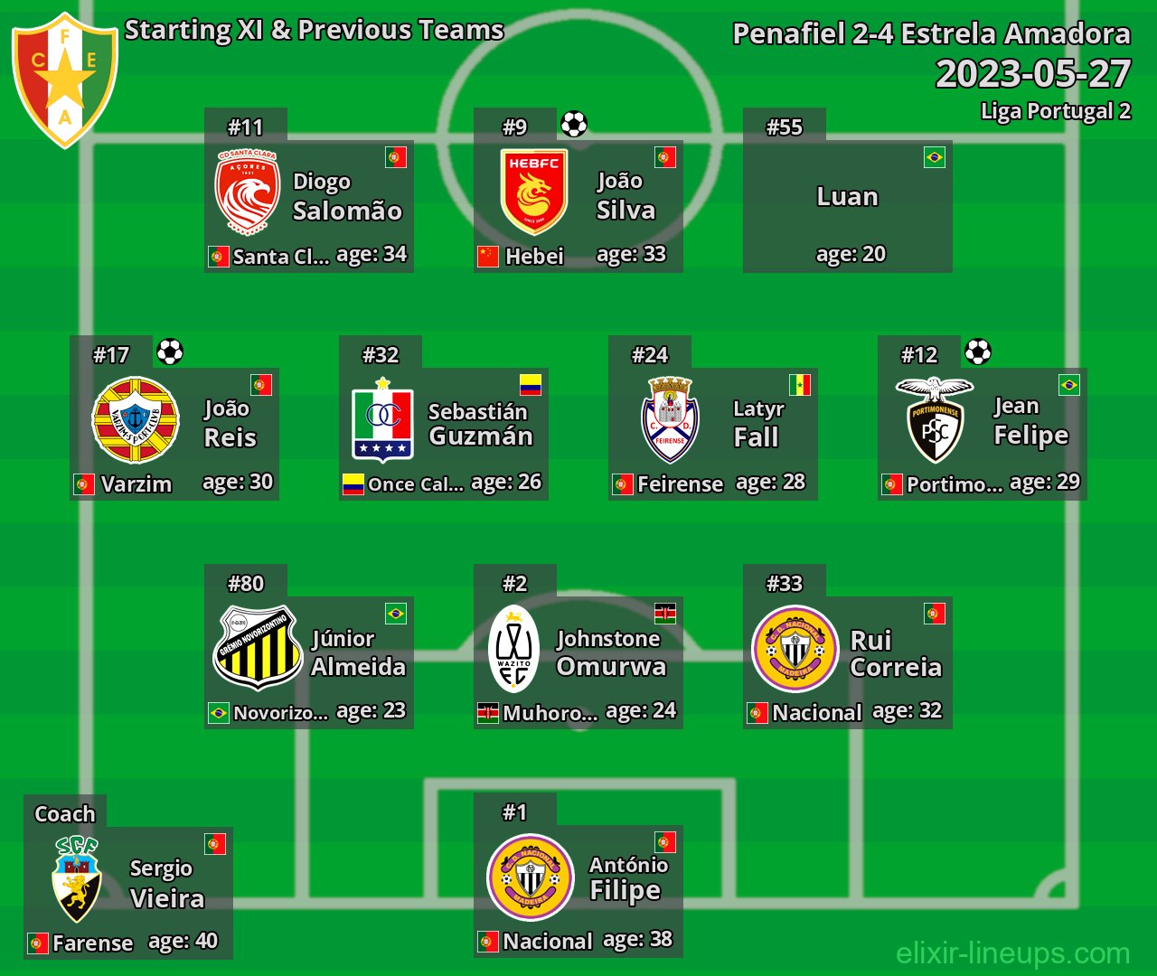 Estrela Amadora Starting XI & Previous Teams 2023-05-27