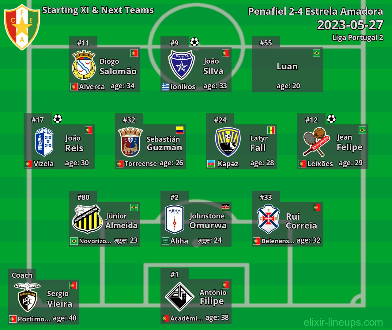 Estrela Amadora Starting XI & Next Teams 2023-05-27
