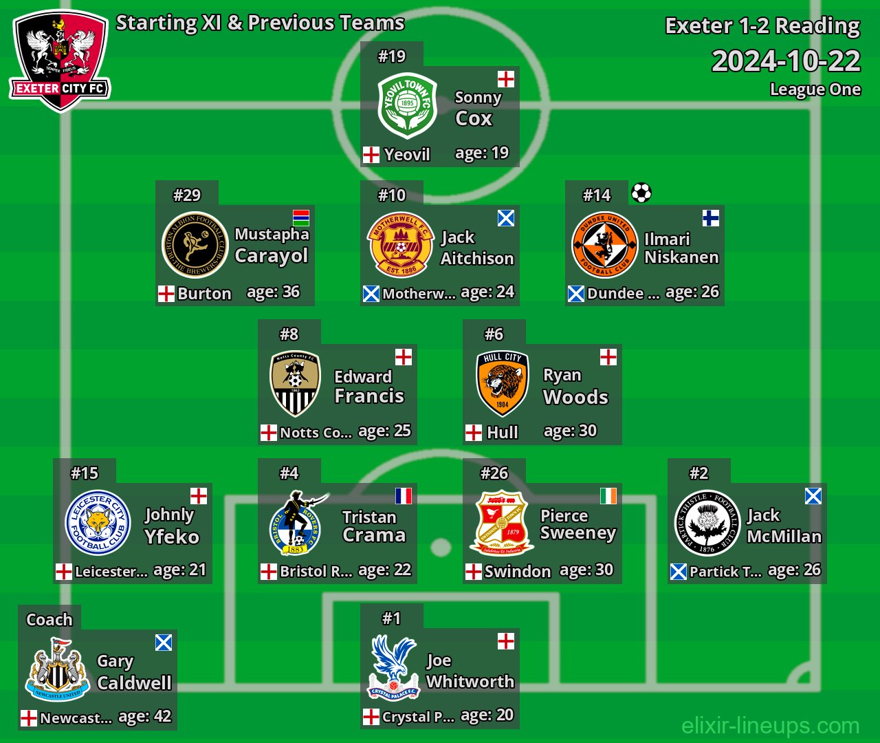 Exeter Starting XI & Previous Teams 2024-10-22