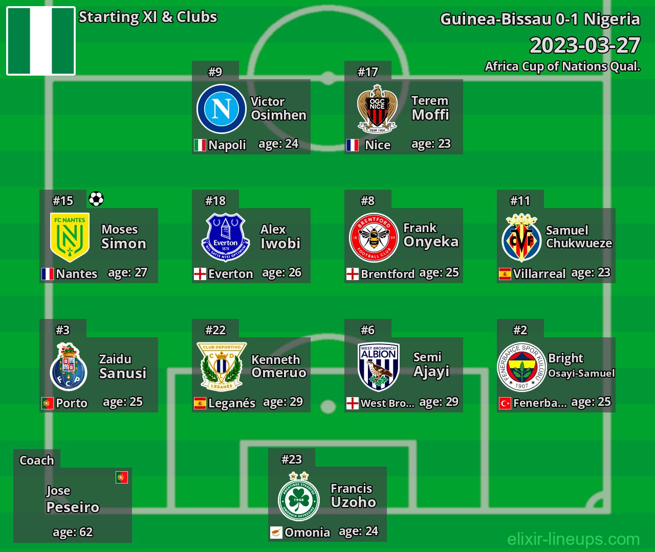 Nigeria Starting XI 2023-03-27