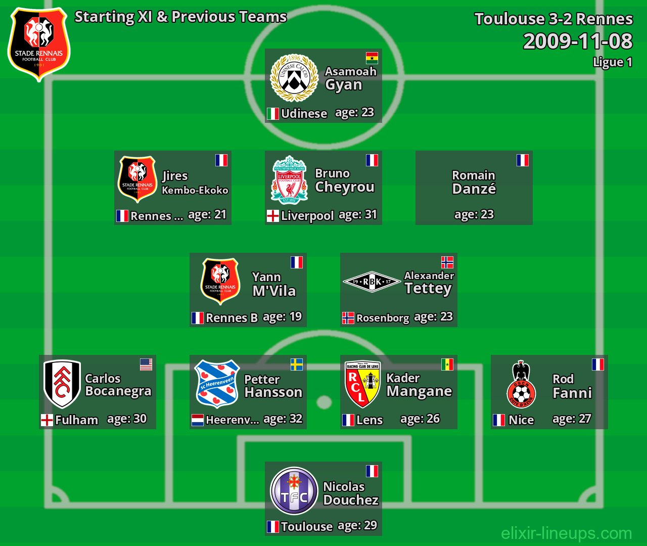 Rennes Starting XI & Previous Teams 2009-11-08