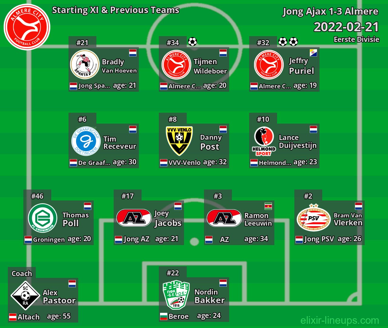 Almere Starting XI & Previous Teams 2022-02-21
