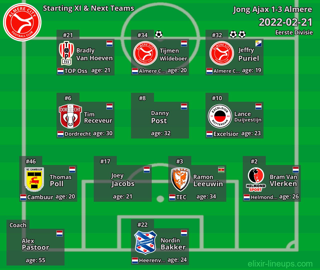 Almere Starting XI & Next Teams 2022-02-21