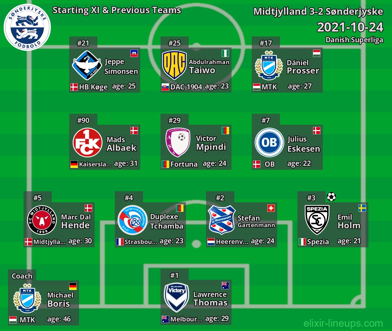 Sønderjyske Starting XI & Previous Teams 2021-10-24