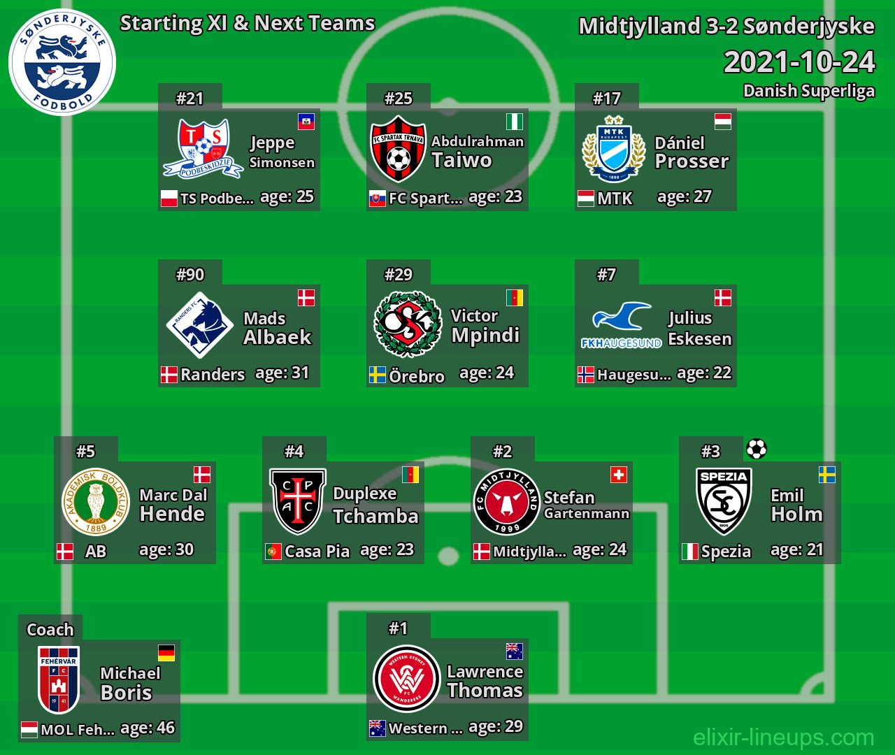 Sønderjyske Starting XI & Next Teams 2021-10-24