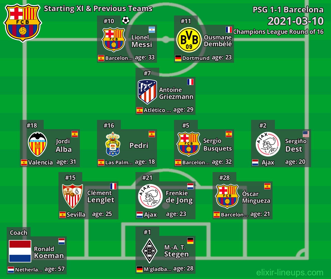Barcelona Starting XI & Previous Teams 2021-03-10