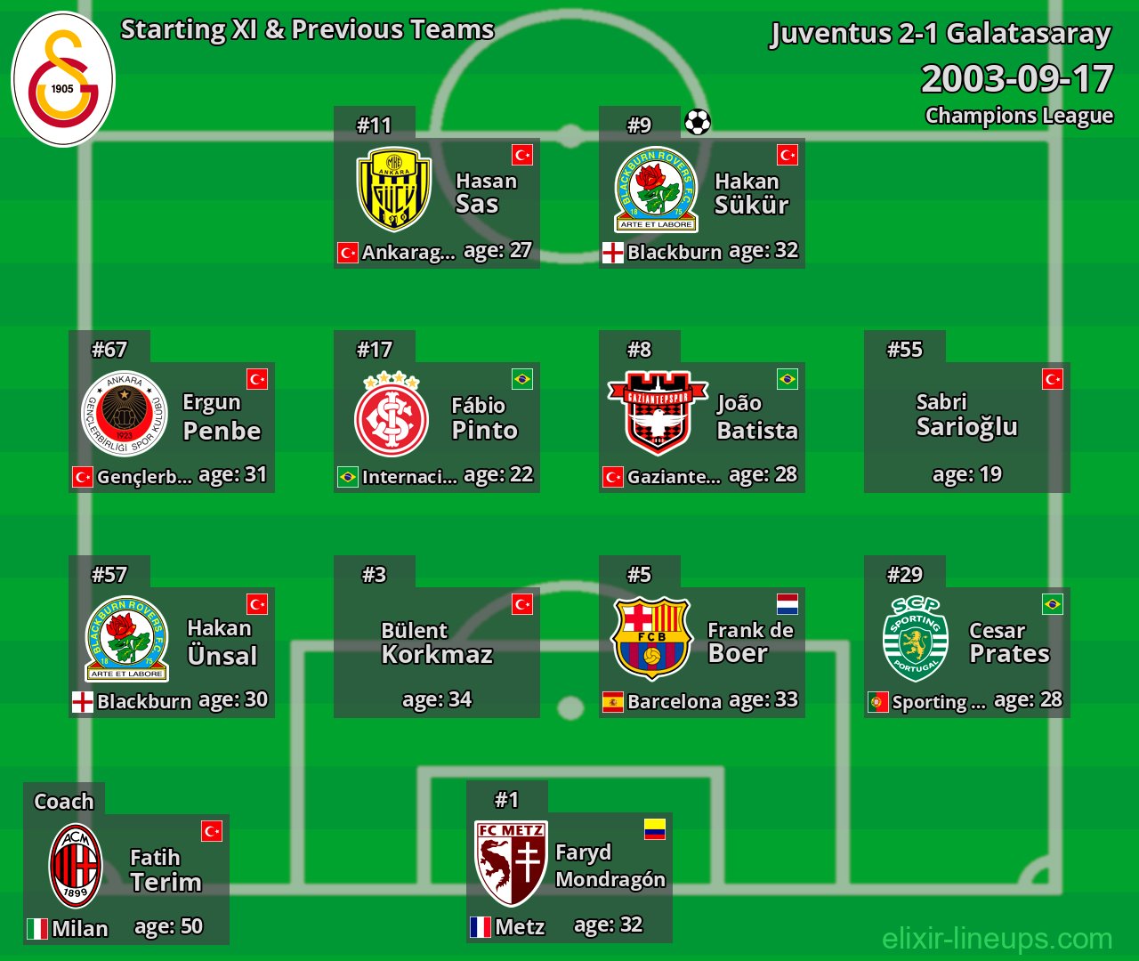 Galatasaray Starting XI & Previous Teams 2003-09-17