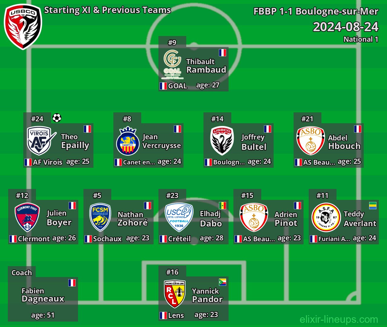 Boulogne-sur-Mer Starting XI & Previous Teams 2024-08-24