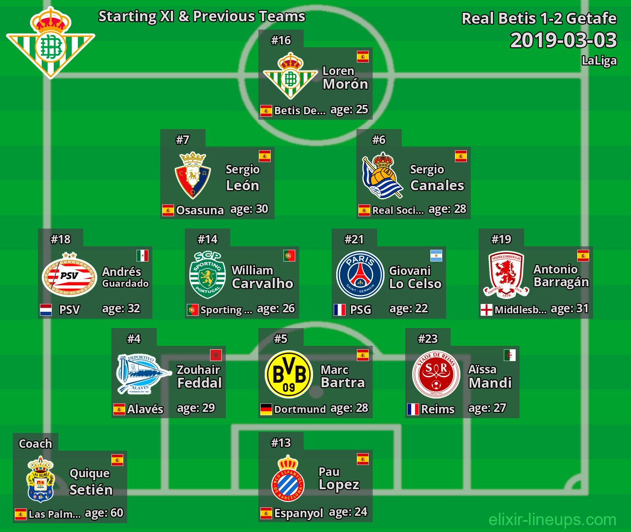 Real Betis Starting XI & Previous Teams 2019-03-03