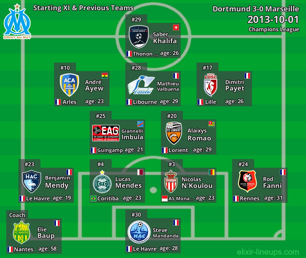 Marseille Starting XI & Previous Teams 2013-10-01