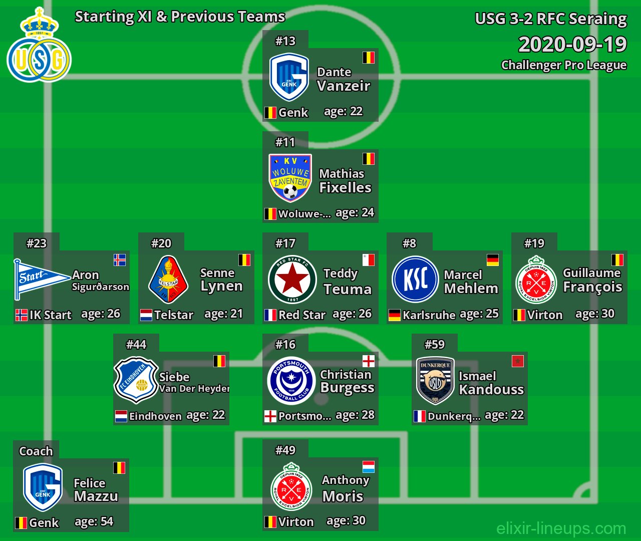 USG Starting XI & Previous Teams 2020-09-19