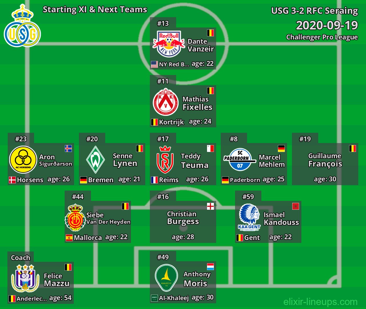 USG Starting XI & Next Teams 2020-09-19