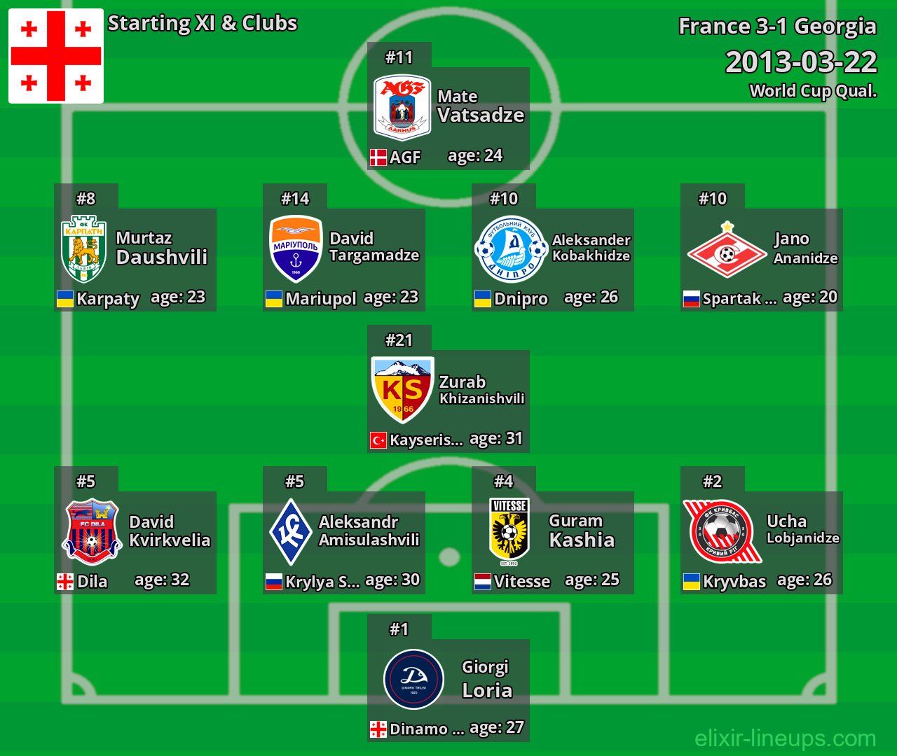 Georgia Starting XI 2013-03-22