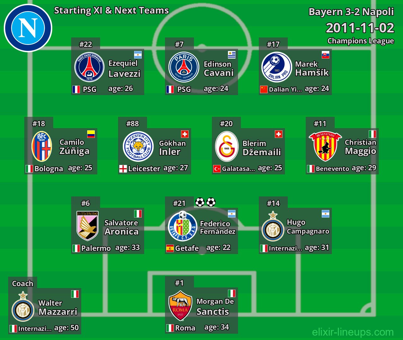 Napoli Starting XI & Next Teams 2011-11-02