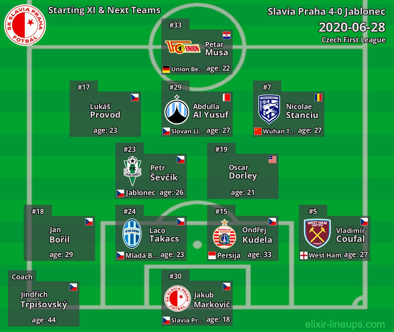 Slavia Praha Starting XI & Next Teams 2020-06-28
