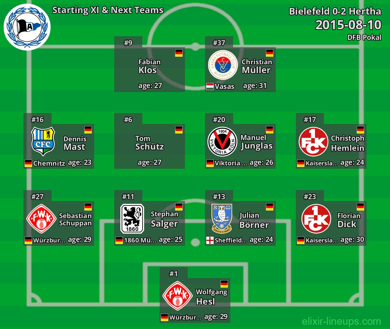 Bielefeld Starting XI & Next Teams 2015-08-10