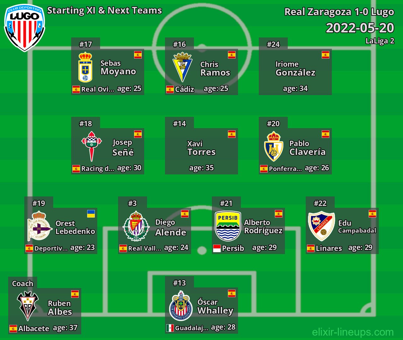 Lugo Starting XI & Next Teams 2022-05-20