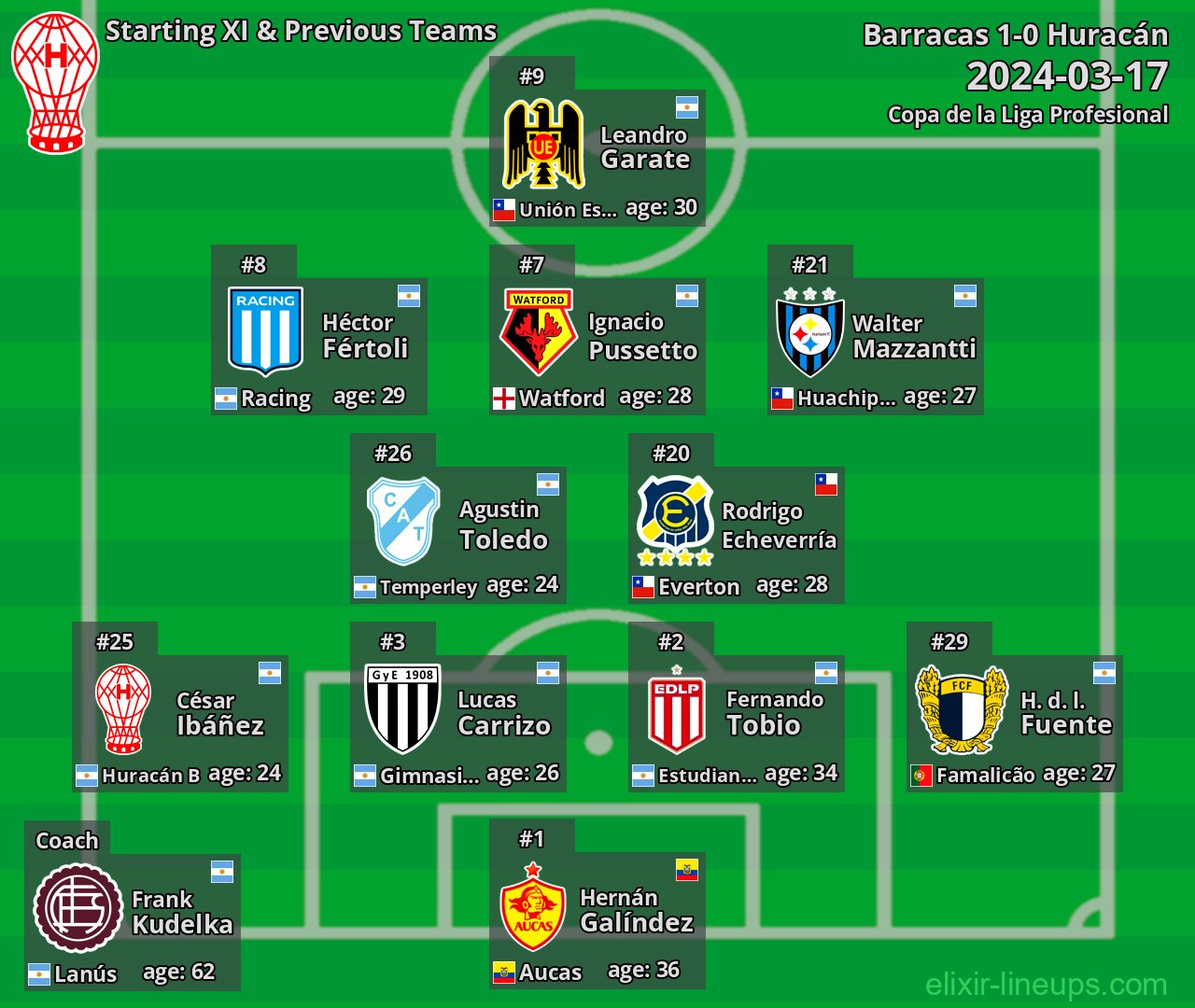 Huracán Starting XI & Previous Teams 2024-03-17