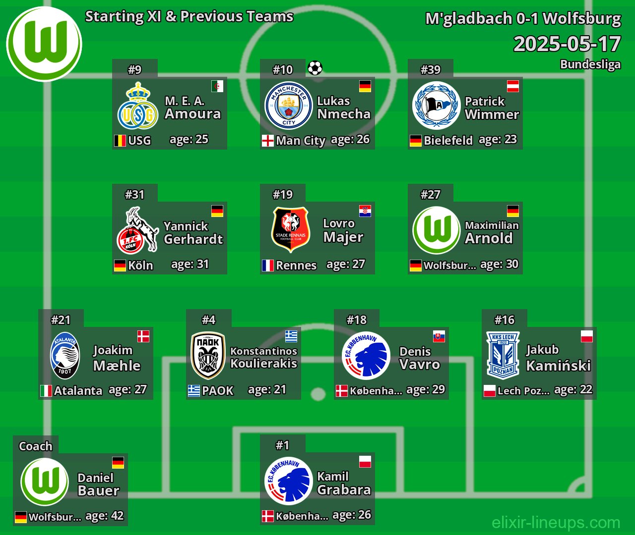 Wolfsburg Starting XI & Previous Teams 2025-05-17