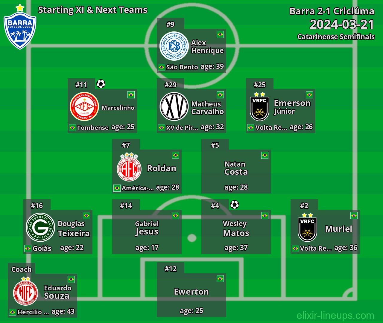 Barra Starting XI & Next Teams 2024-03-21