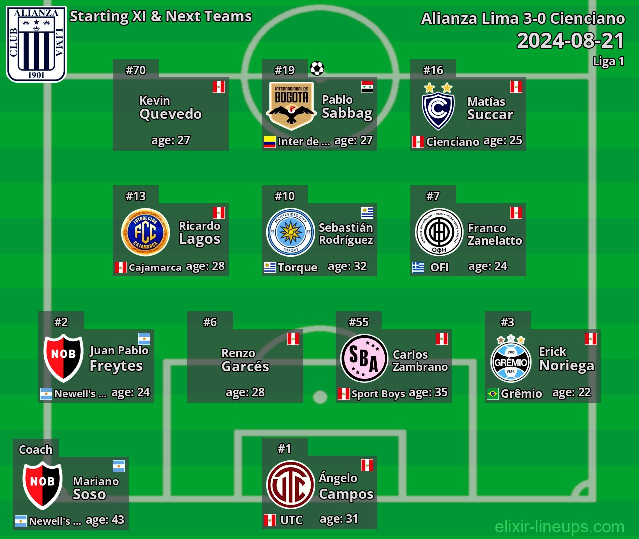 Alianza Lima Starting XI & Next Teams 2024-08-21
