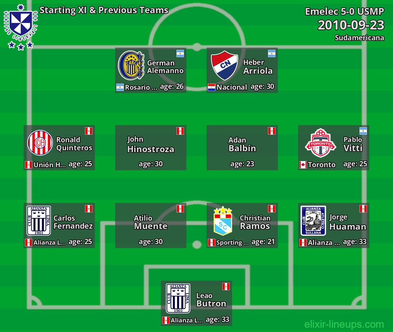 USMP Starting XI & Previous Teams 2010-09-23
