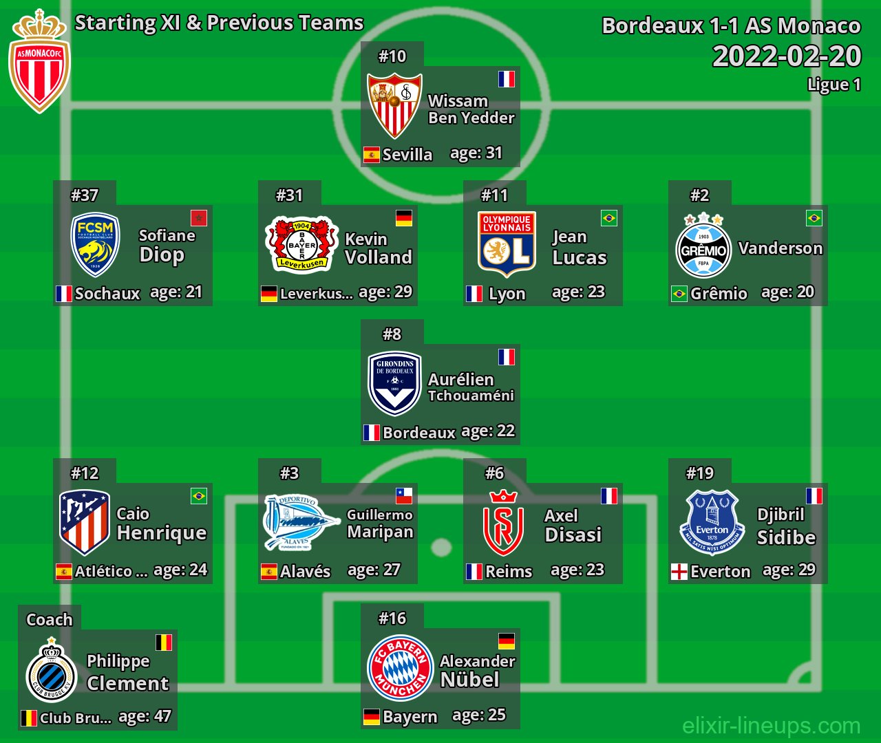 AS Monaco Starting XI & Previous Teams 2022-02-20