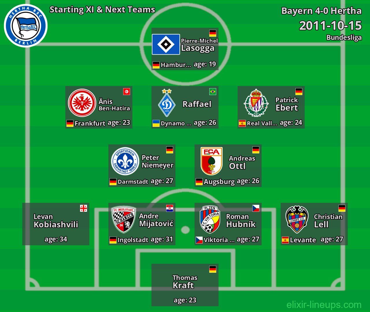 Hertha Starting XI & Next Teams 2011-10-15