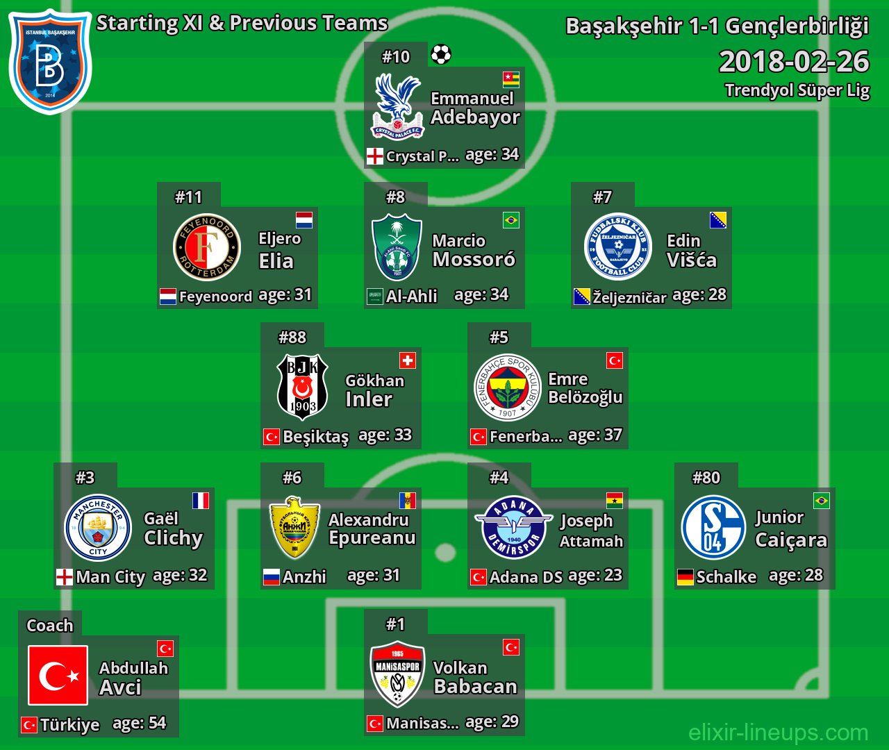 Başakşehir Starting XI & Previous Teams 2018-02-26