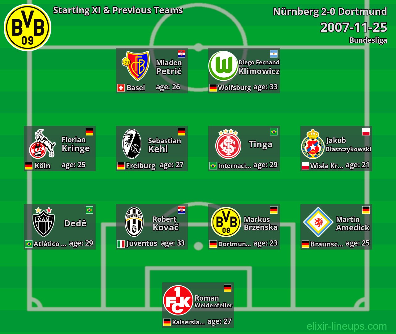 Dortmund Starting XI & Previous Teams 2007-11-25