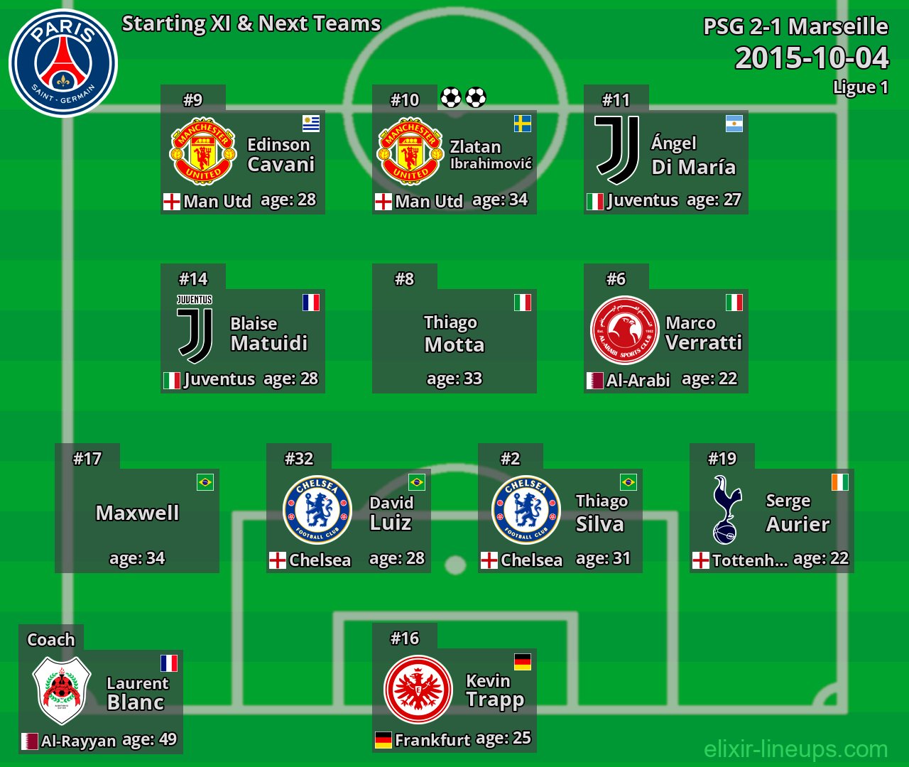 PSG Starting XI & Next Teams 2015-10-04