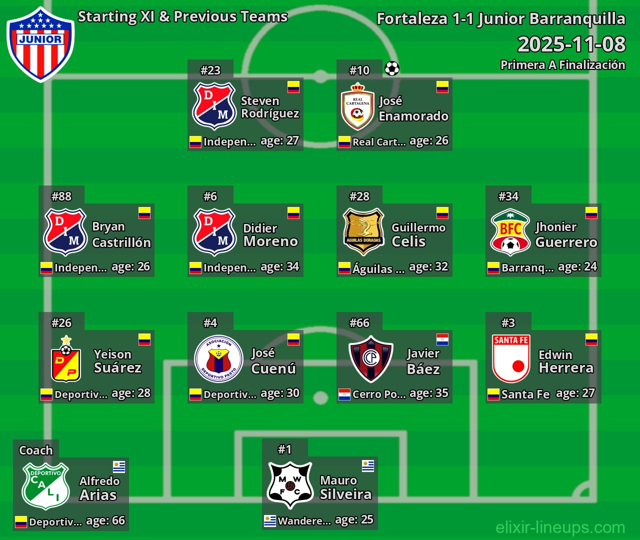 Junior Barranquilla Starting XI & Previous Teams 2025-11-08