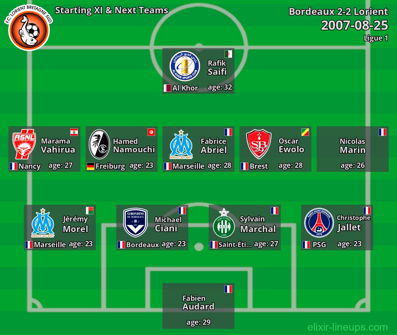 Lorient Starting XI & Next Teams 2007-08-25