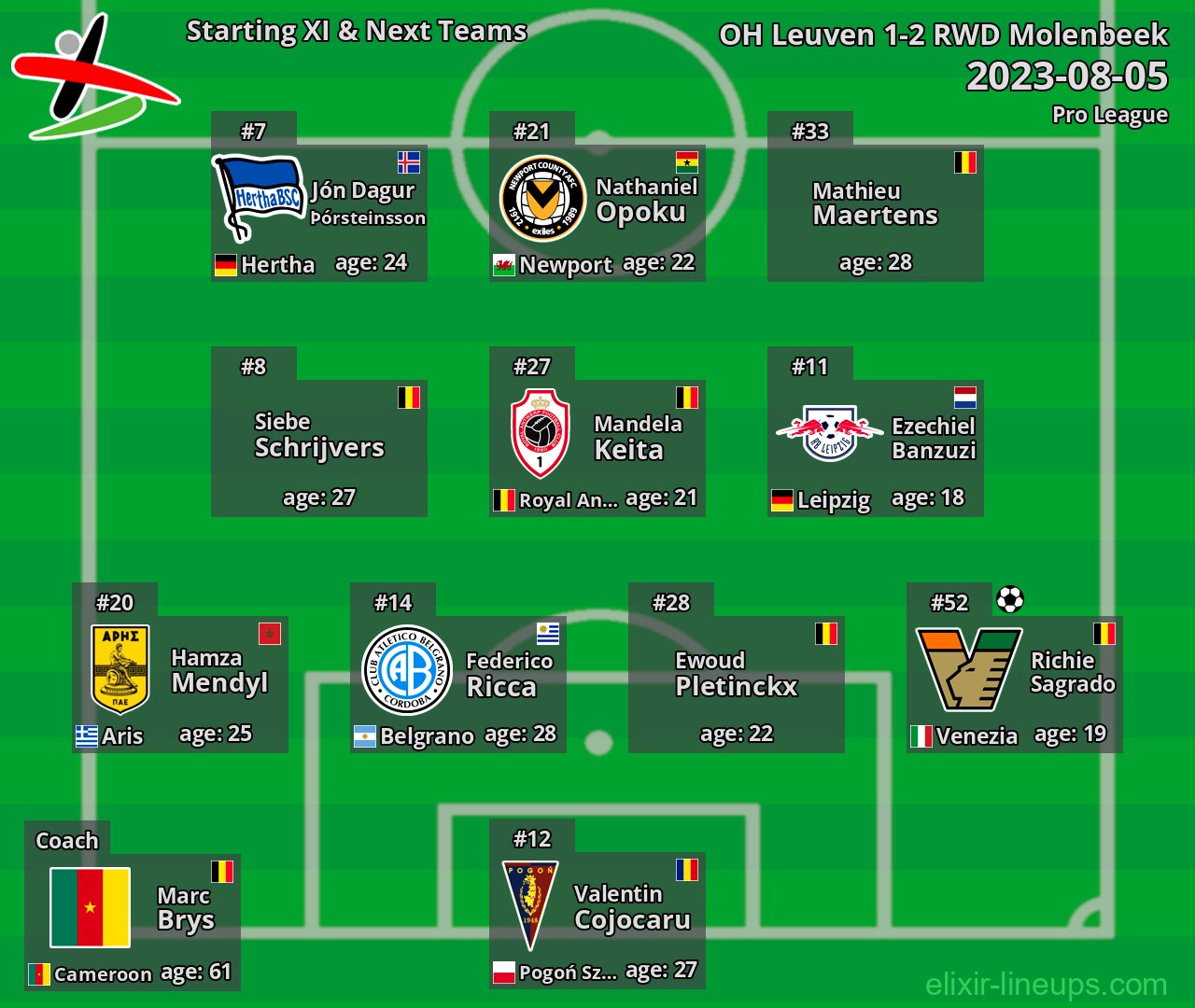 OH Leuven Starting XI & Next Teams 2023-08-05