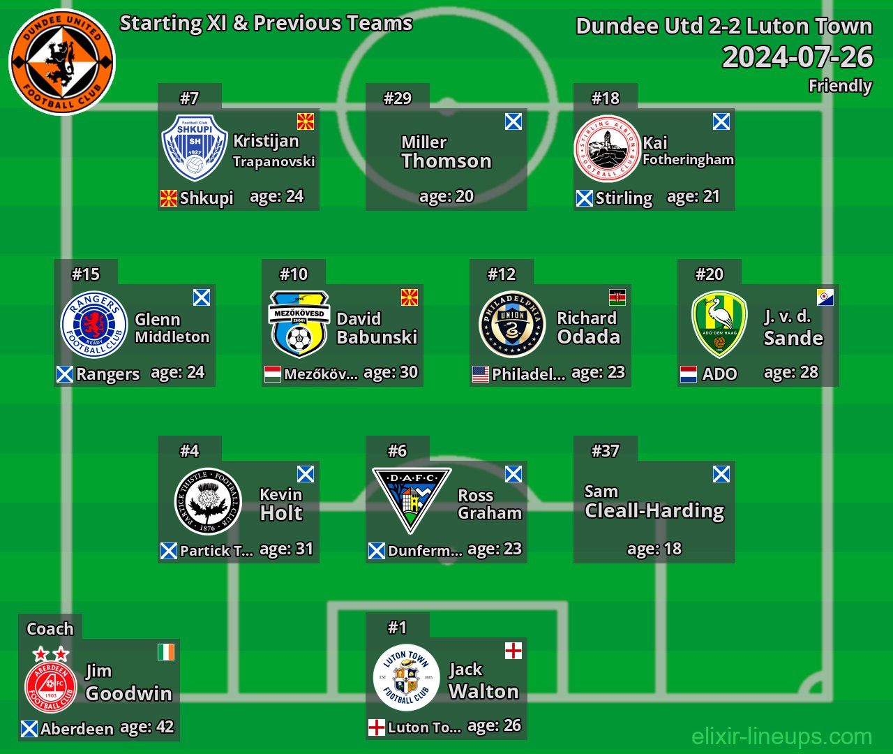 Dundee Utd Starting XI & Previous Teams 2024-07-26