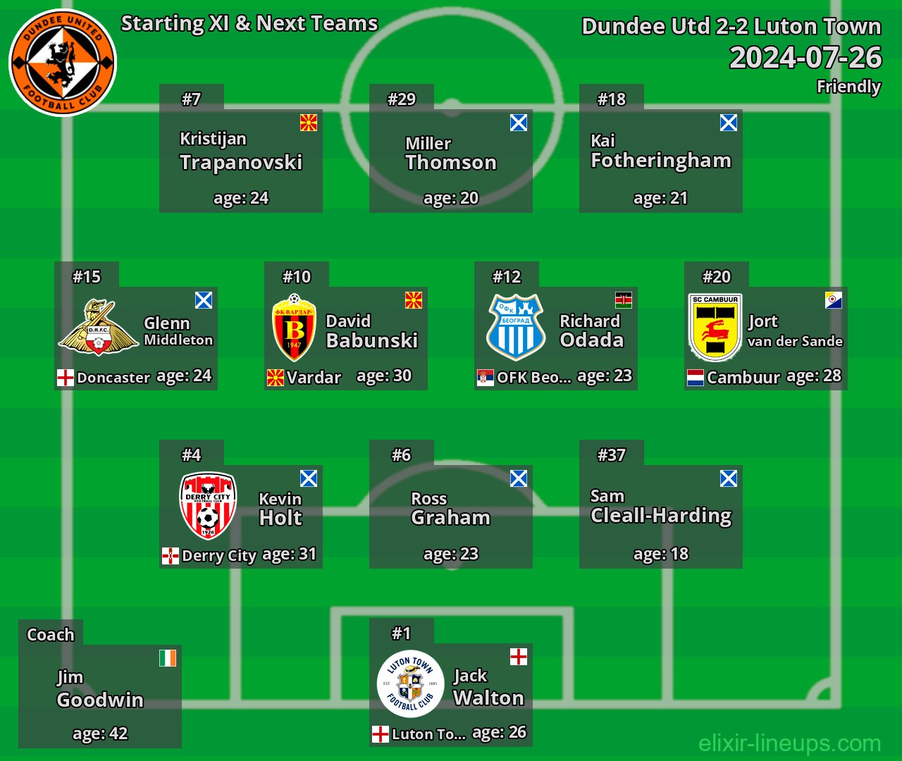 Dundee Utd Starting XI & Next Teams 2024-07-26