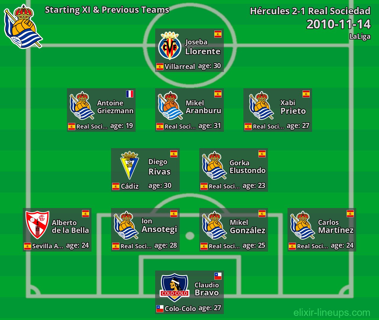 Real Sociedad Starting XI & Previous Teams 2010-11-14